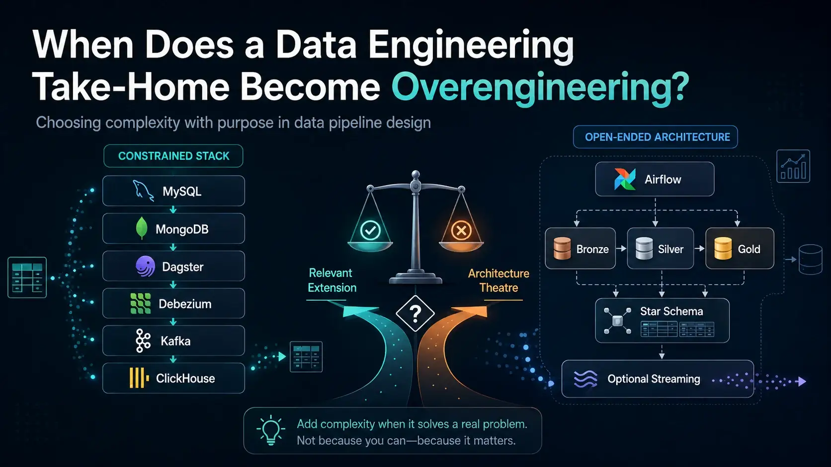 Data Engineering Take-Home Architecture
